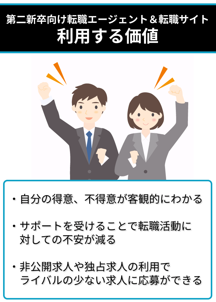 第二新卒向け転職エージェント＆転職サイトを利用する価値のイラスト