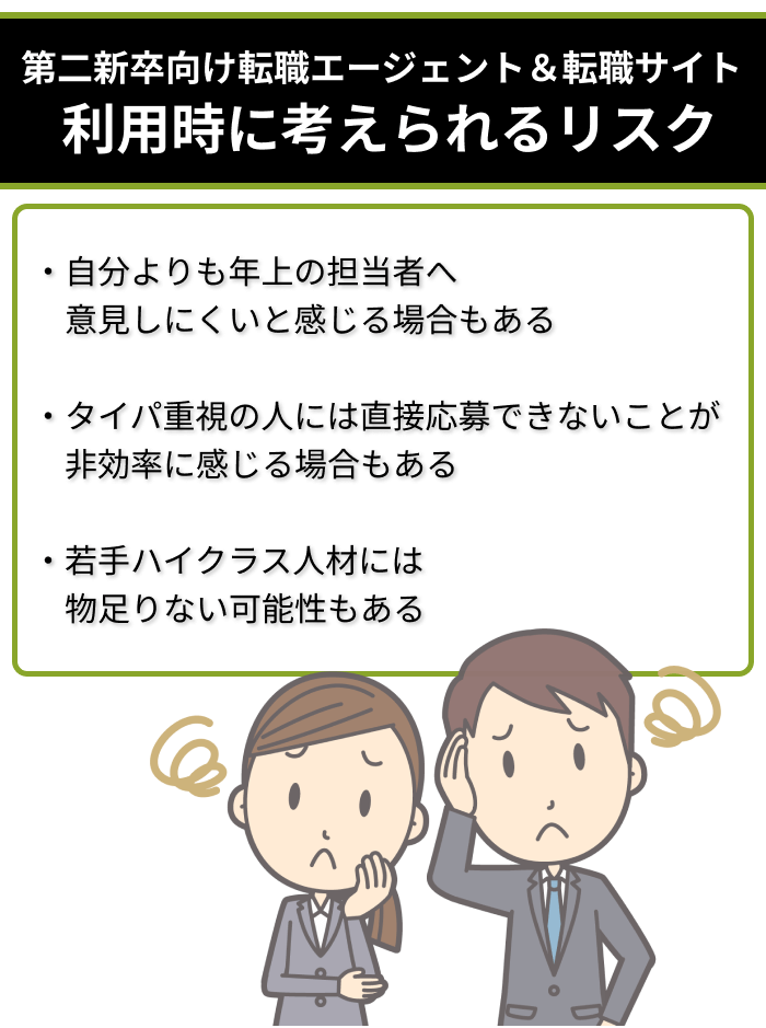 第二新卒向け転職エージェント＆転職サイト利用時に考えられるリスクのイラスト