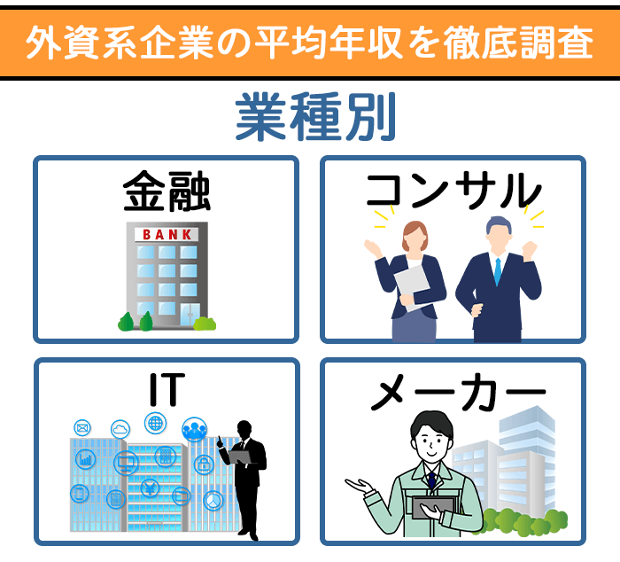 外資系企業の平均年収を徹底調査のイラスト