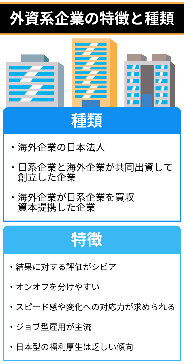 外資系企業の特徴と種類のイラスト