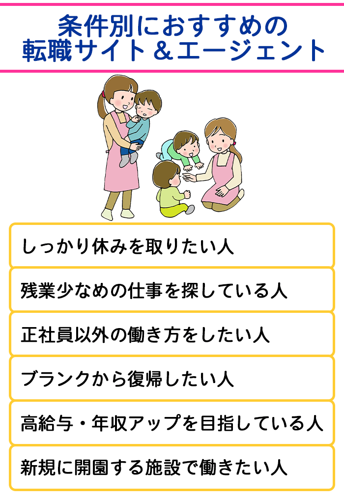 希望条件におすすめの保育士転職サイト＆エージェントのイラスト