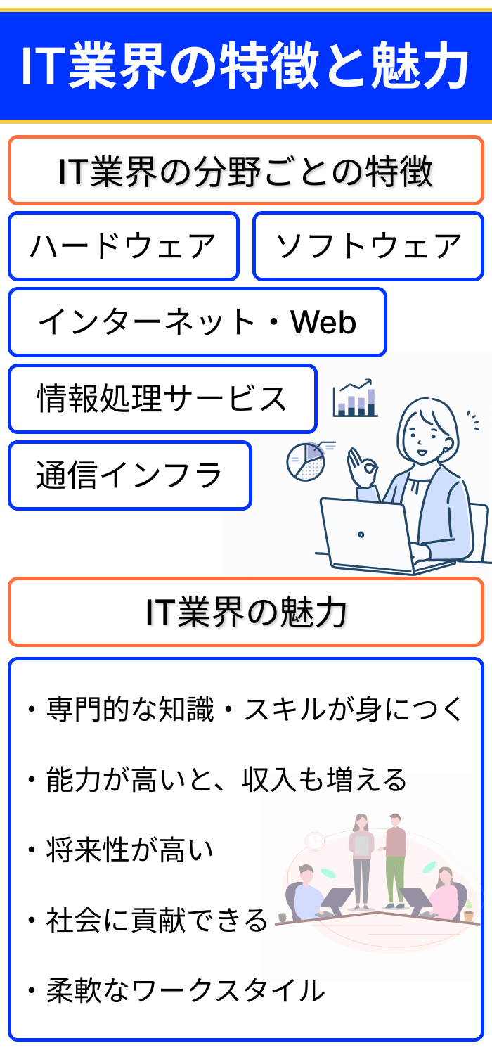 IT業界の特徴と魅力のイラスト