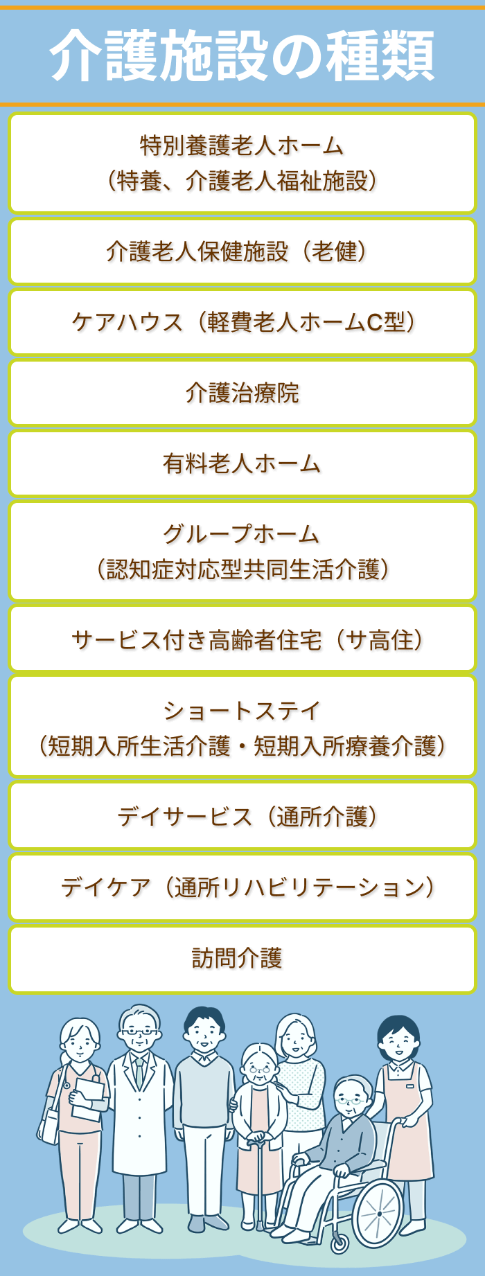 介護職が勤務する介護施設の種類のイラスト