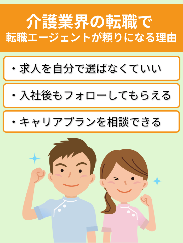 介護業界の転職で転職エージェントが頼りになる理由のイラスト