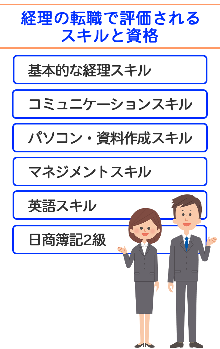 経理の転職で評価されるスキルと資格についてのイラスト