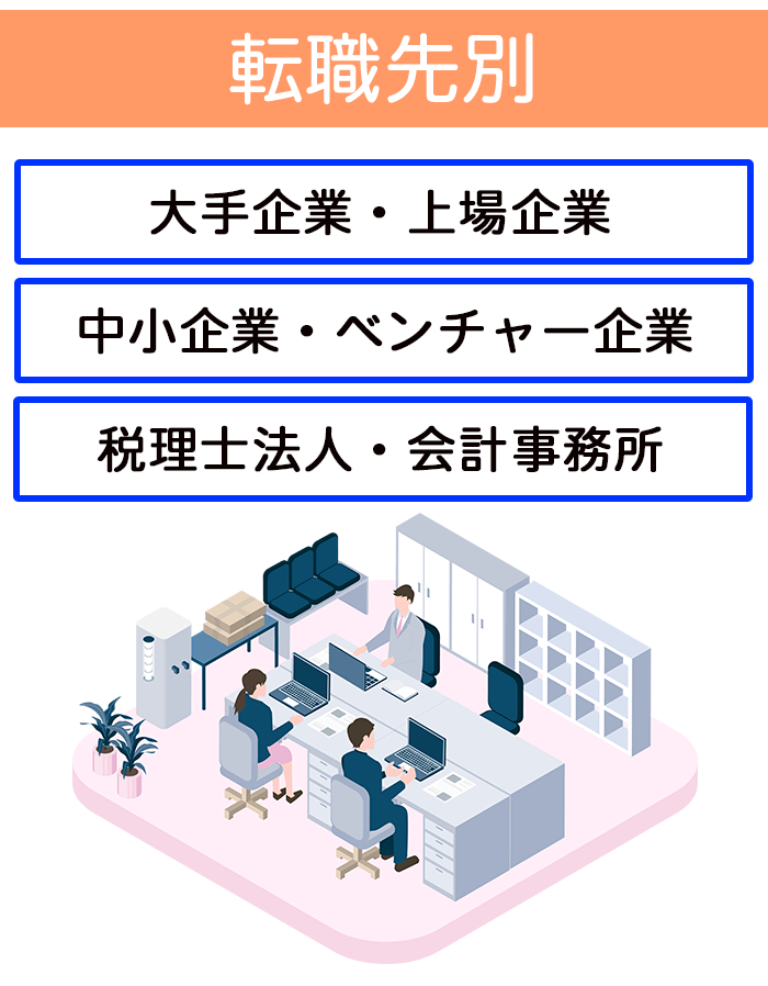 転職先別で経理転職に強いおすすめ転職エージェント・サイトのイラスト