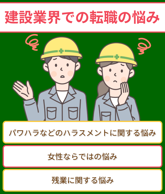 建築・建設業界での転職の悩みについてのイラスト