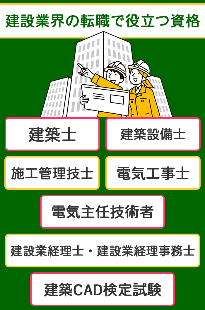 建築・建設業界の転職で役立つ資格のイラスト