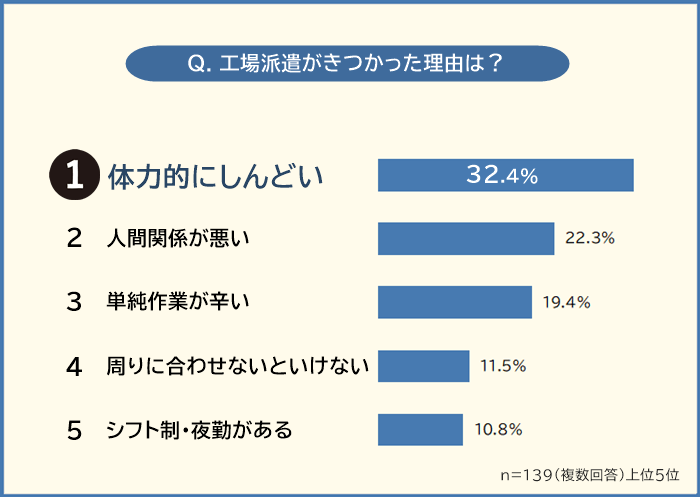 工場派遣がきつかった理由