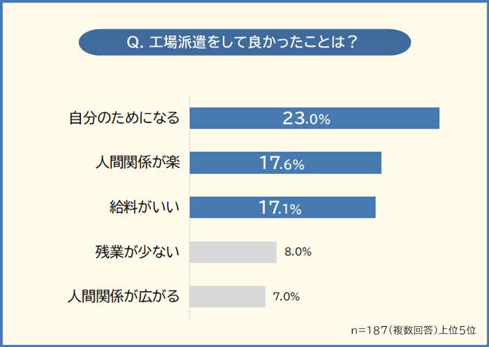 工場派遣をして良かったこと