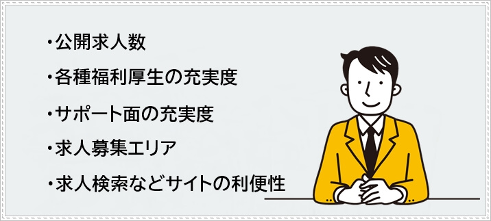 建築・建設業界転職サイトの選定基準