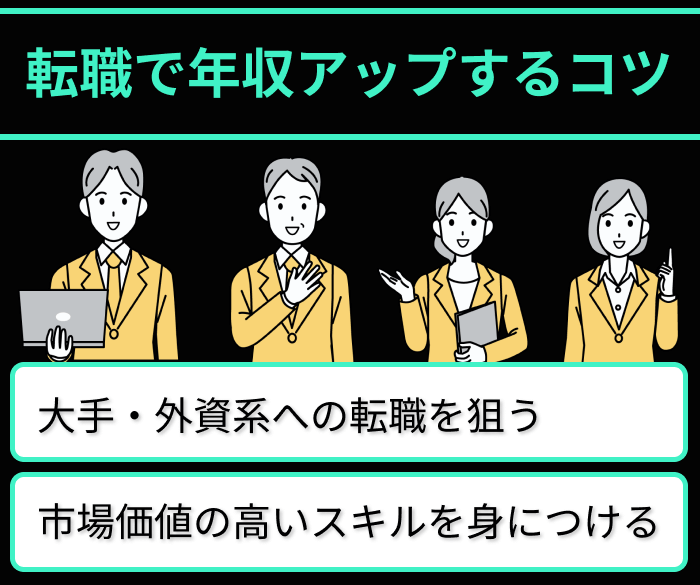 税理士転職で年収アップするコツについてのイラスト