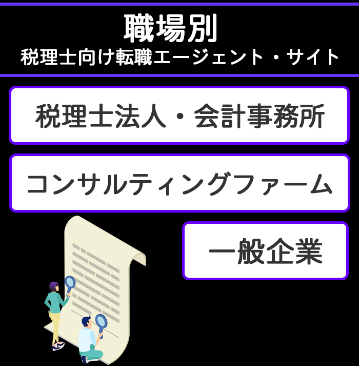 職場別におすすめの税理士向け転職エージェントと転職サイトのイラスト