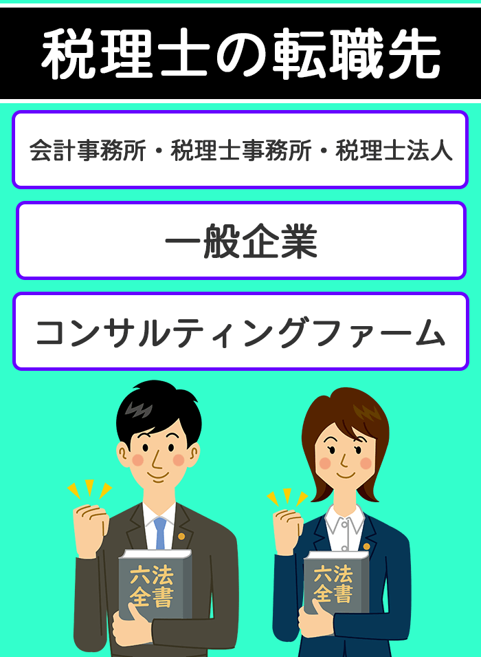 税理士の転職先についてのイラスト