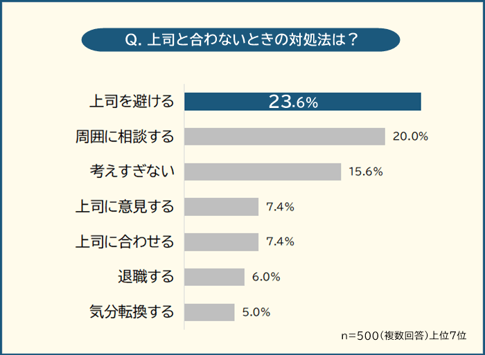 上司と合わないと感じたときの対処法