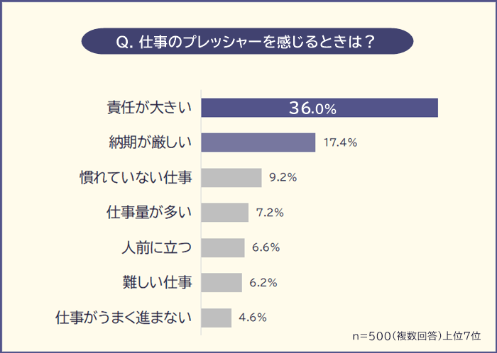 仕事のプレッシャーを感じるとき