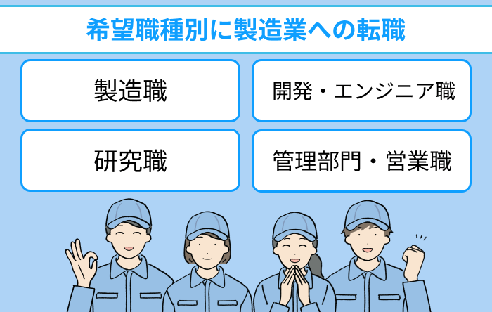 希望職種別に製造業への転職におすすめの転職エージェント・サイトのイラスト