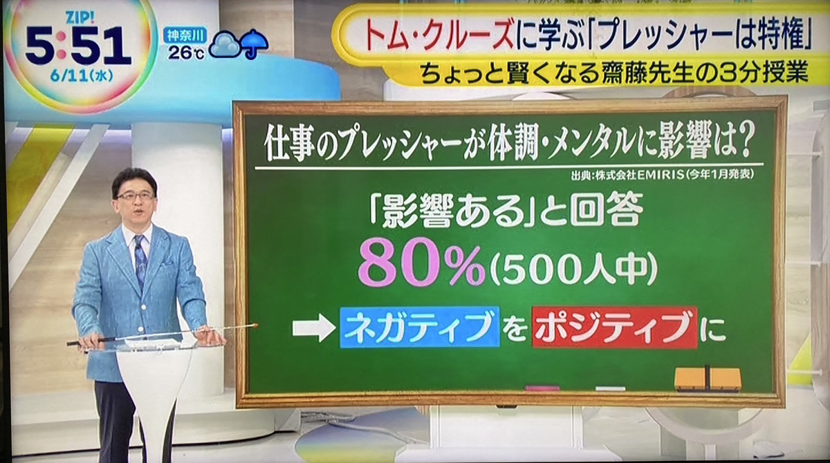 日本テレビの「ZIP!」で仕事のプレッシャーに関する調査結果が紹介されました