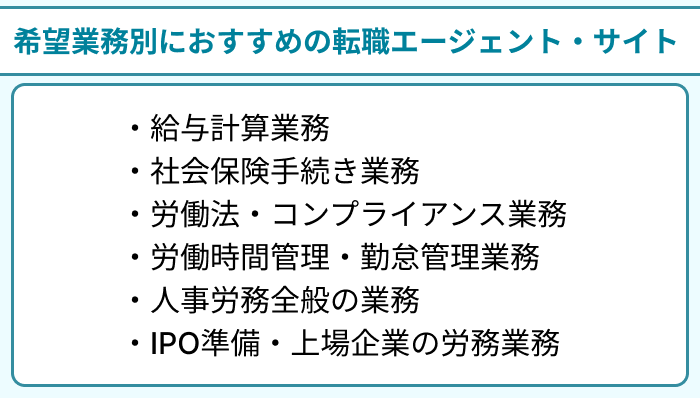 労務の希望業務別におすすめの転職エージェント・サイトを紹介のイラスト