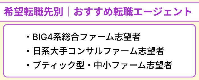 希望転職先別｜コンサル業界向けおすすめ転職エージェントのイラスト