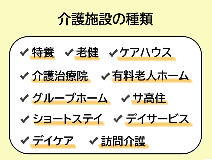 介護職が勤務する介護施設の種類のイラスト
