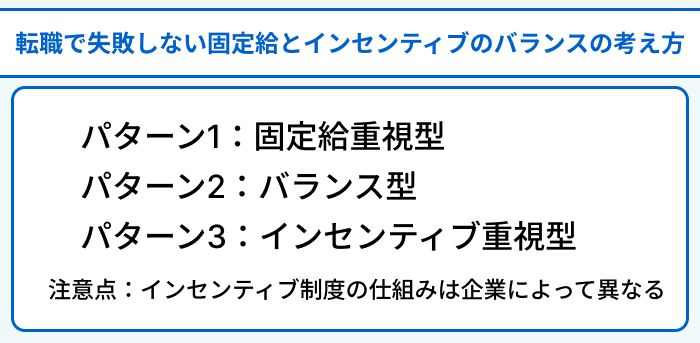 営業職転職で失敗しない固定給とインセンティブのバランスの考え方のイラスト