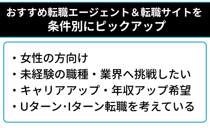 第二新卒向けおすすめ転職エージェント&転職サイトを条件別にピックアップのイラスト