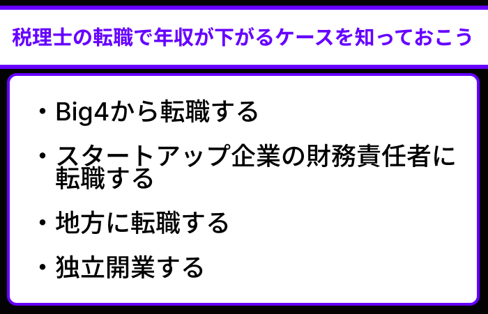 税理士の転職で年収が下がるケースを知っておこうのイラスト